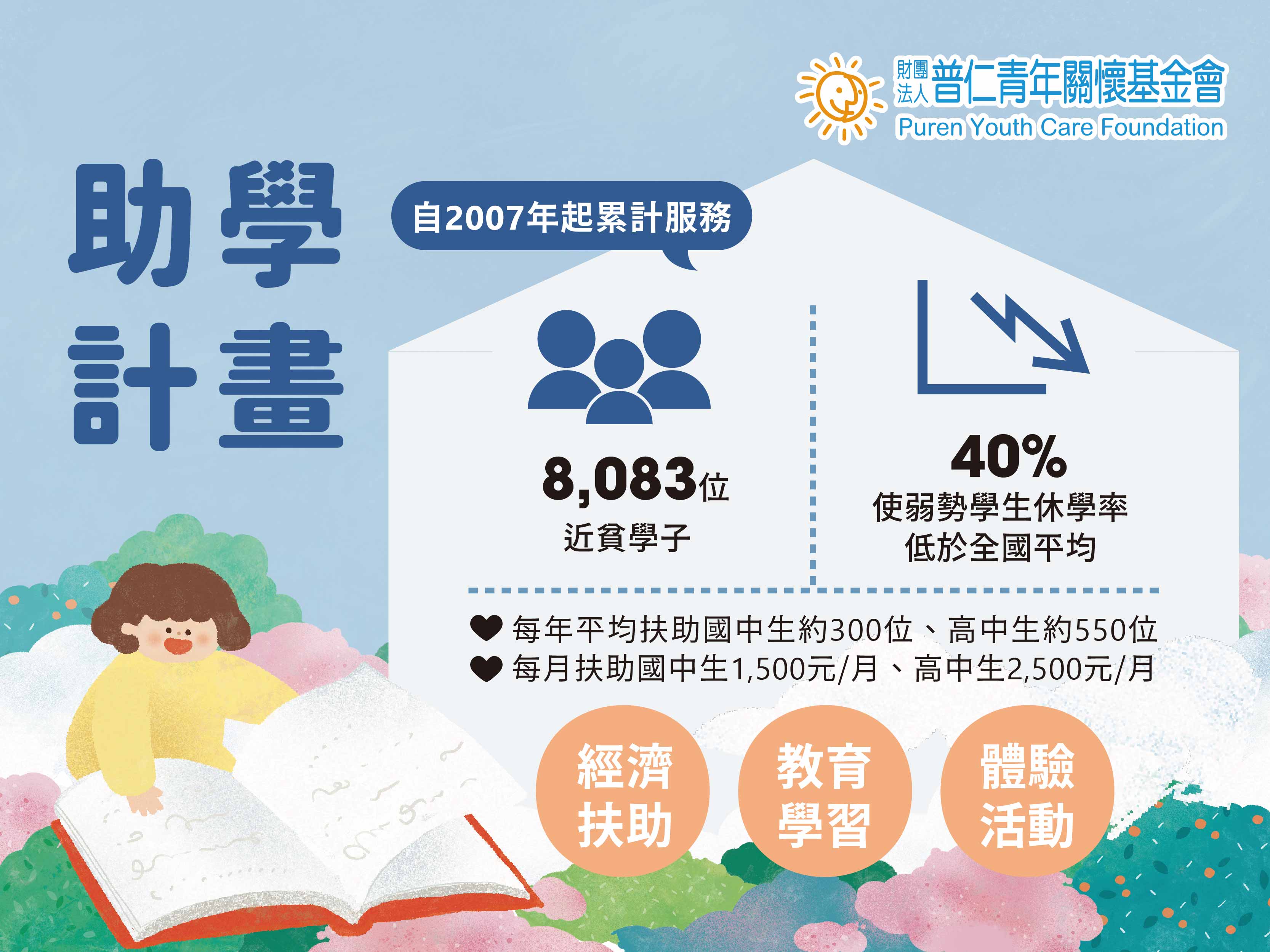 【大手拉小手 — 助學計畫】(標題圖檔)
